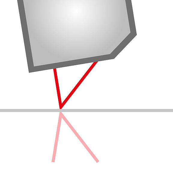 Suoran heijastuksen anturit kiiltäville ja heijastaville pinnoille