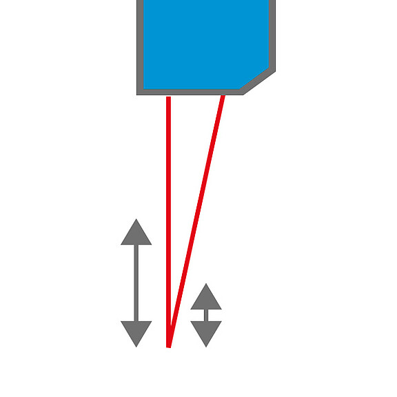 Pitkän kantaman anturit pitkille mittausetäisyyksille