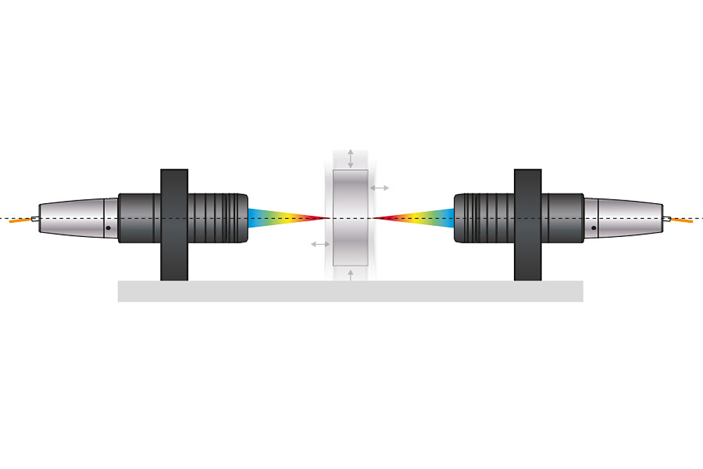Stable measurement with oscillating targets